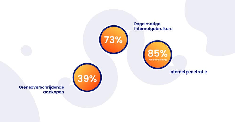 Demografie en internettoegang in Slowakije
